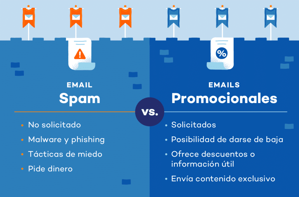 como-asegurar-el-correo-electronico-corporativo-contra-el-spam-malicioso