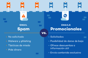 como-asegurar-el-correo-electronico-corporativo-contra-el-spam-malicioso