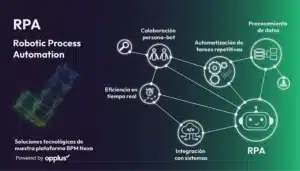 como-automatizar-procesos-empresariales-con-rpa-robotic-process-automation