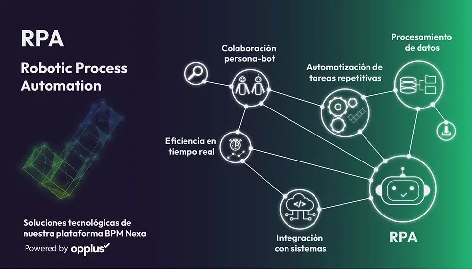 como-automatizar-procesos-empresariales-con-rpa-robotic-process-automation