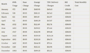 como-calcular-el-coste-electrico-real-de-tu-operacion-de-mineria