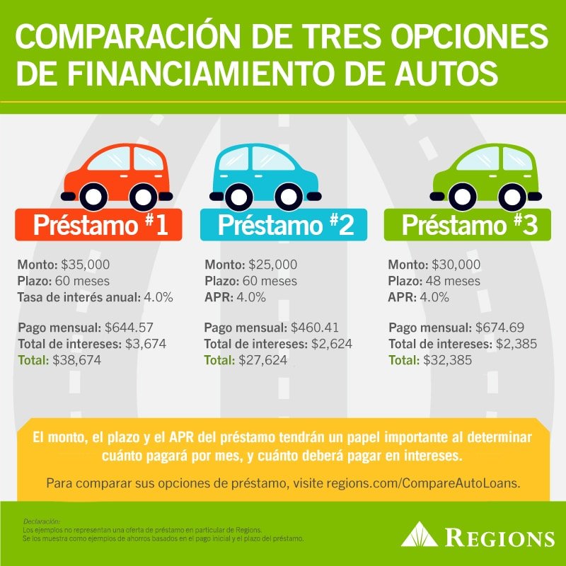 como-comprar-un-coche-financiado-sin-caer-en-la-trampa-de-los-intereses-guia-practica