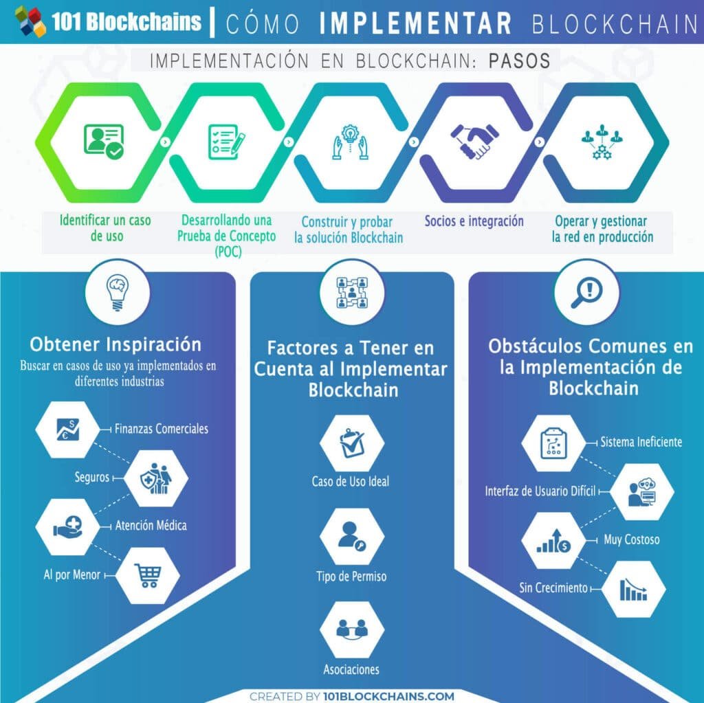 como-conseguir-financiacion-para-startups-de-tecnologia-blockchain