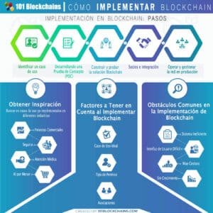 como-conseguir-financiacion-para-startups-de-tecnologia-blockchain