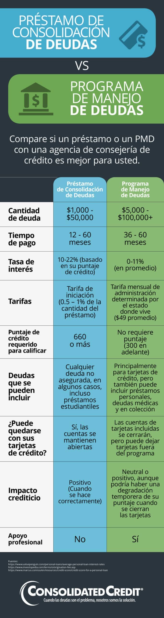 como-consolidar-deudas-de-tarjetas-de-credito-con-un-prestamo-personal