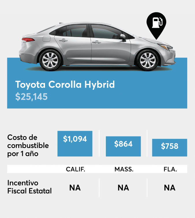 como-evaluar-si-te-conviene-un-coche-electrico-financieramente-guia-practica