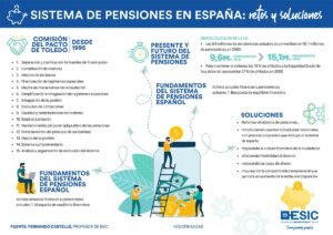 como-funciona-el-sistema-de-pensiones-publico-y-sus-desafios-actuales-guia-completa