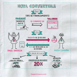 como-funcionan-los-prestamos-convertibles-para-startups