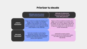 como-gestionar-la-deuda-de-la-tarjeta-de-credito-con-el-metodo-de-avalancha