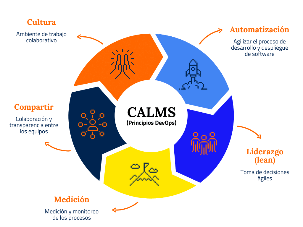 como-implementar-metodologias-agile-y-devops-en-equipos-de-ti-guia-practica-paso-a-paso