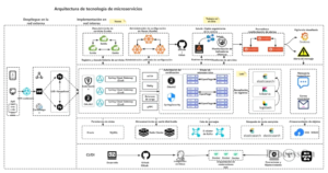 como-implementar-una-arquitectura-de-microservicios-escalable-guia-paso-a-paso