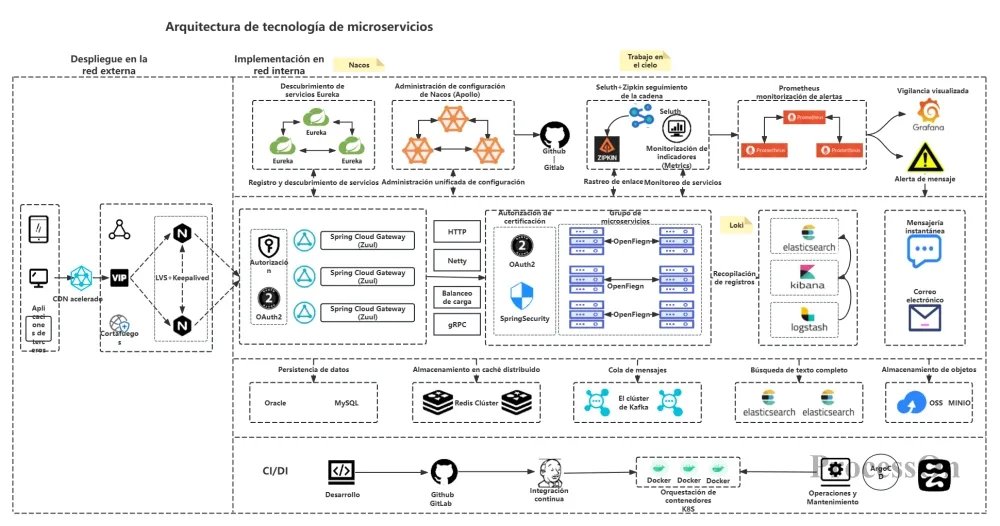 como-implementar-una-arquitectura-de-microservicios-escalable-guia-paso-a-paso