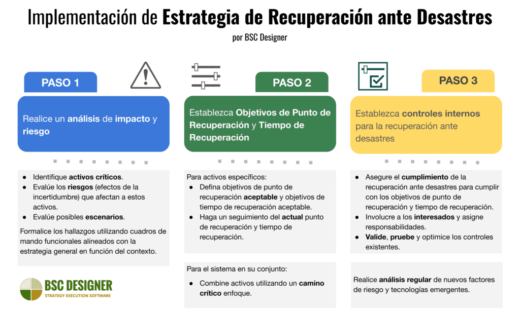 como-implementar-una-estrategia-de-recuperacion-ante-desastres-draas-guia-paso-a-paso