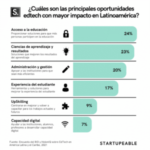 como-invertir-en-el-sector-de-la-educacion-tecnologica-edtech-guia-completa-para-principiantes