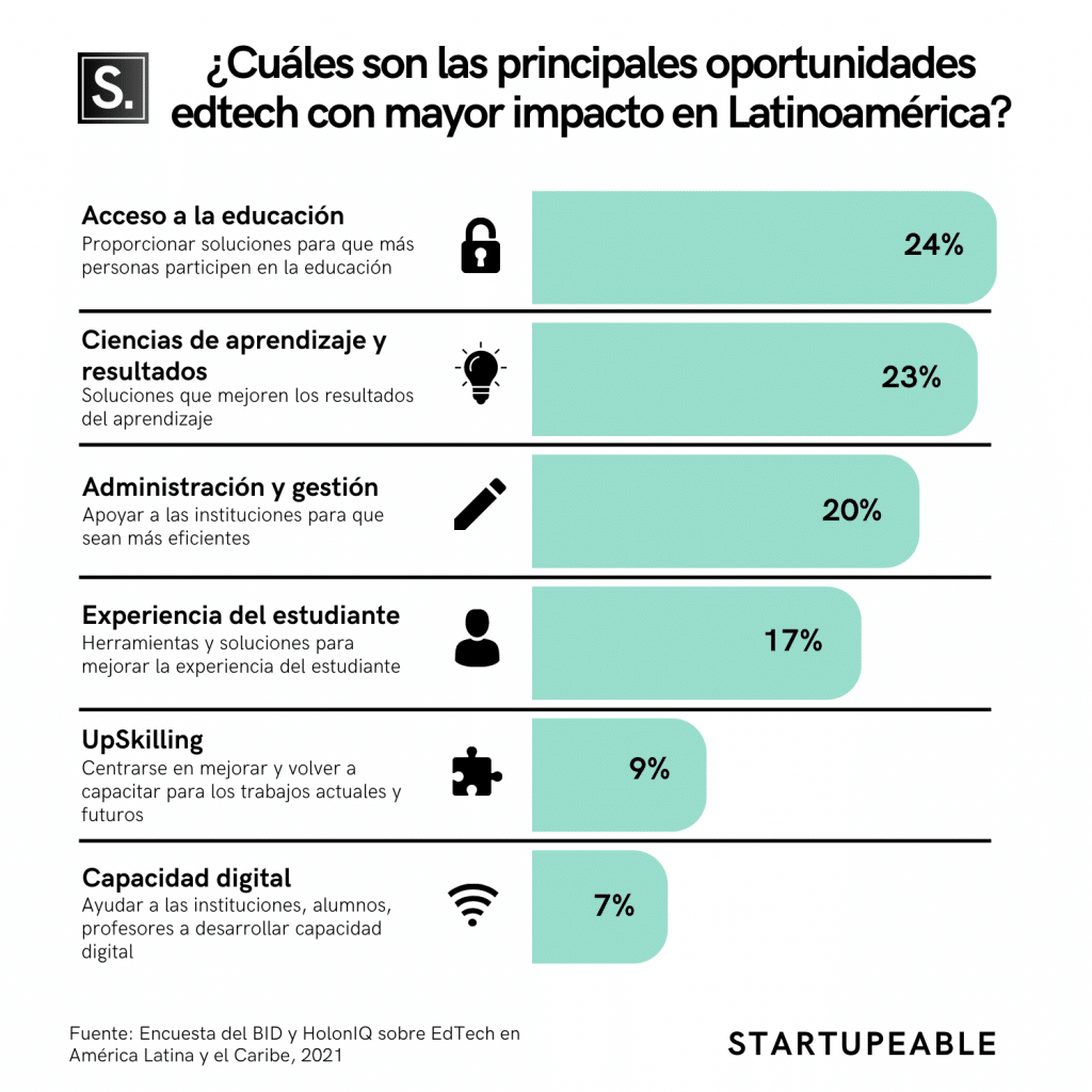 como-invertir-en-el-sector-de-la-educacion-tecnologica-edtech-guia-completa-para-principiantes