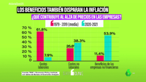 como-la-inflacion-afecta-a-los-margenes-de-beneficio-empresarial