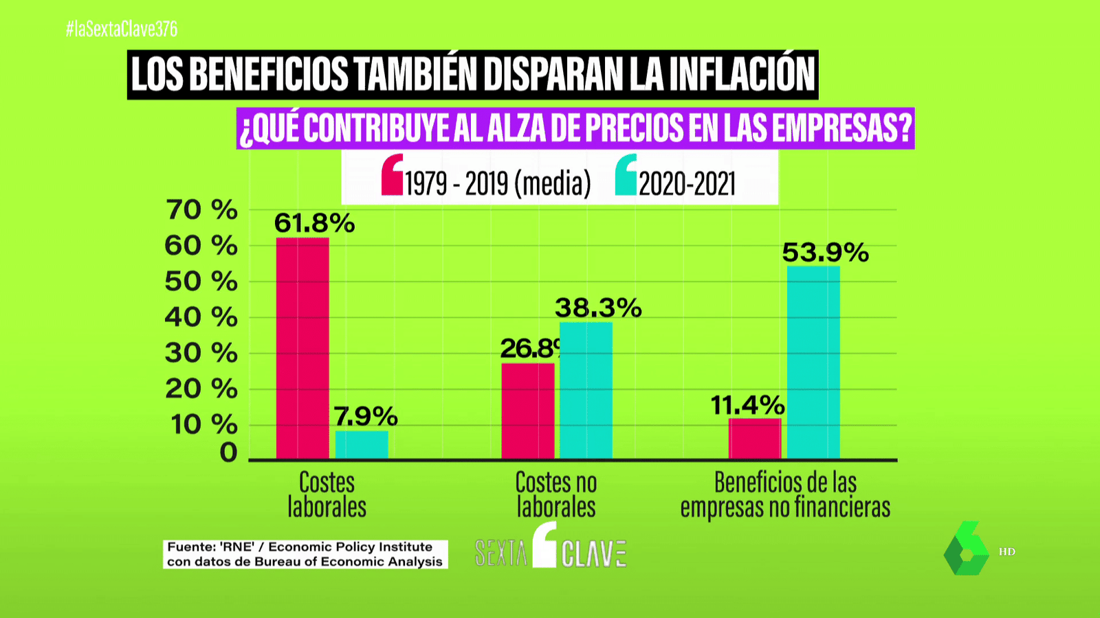 como-la-inflacion-afecta-a-los-margenes-de-beneficio-empresarial