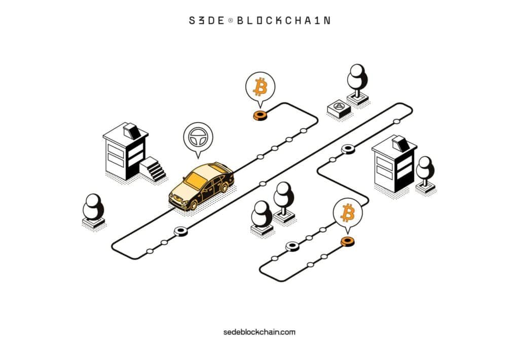 como-las-empresas-de-automocion-utilizan-blockchain-para-el-historial-de-vehiculos