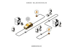 como-las-empresas-de-automocion-utilizan-blockchain-para-el-historial-de-vehiculos
