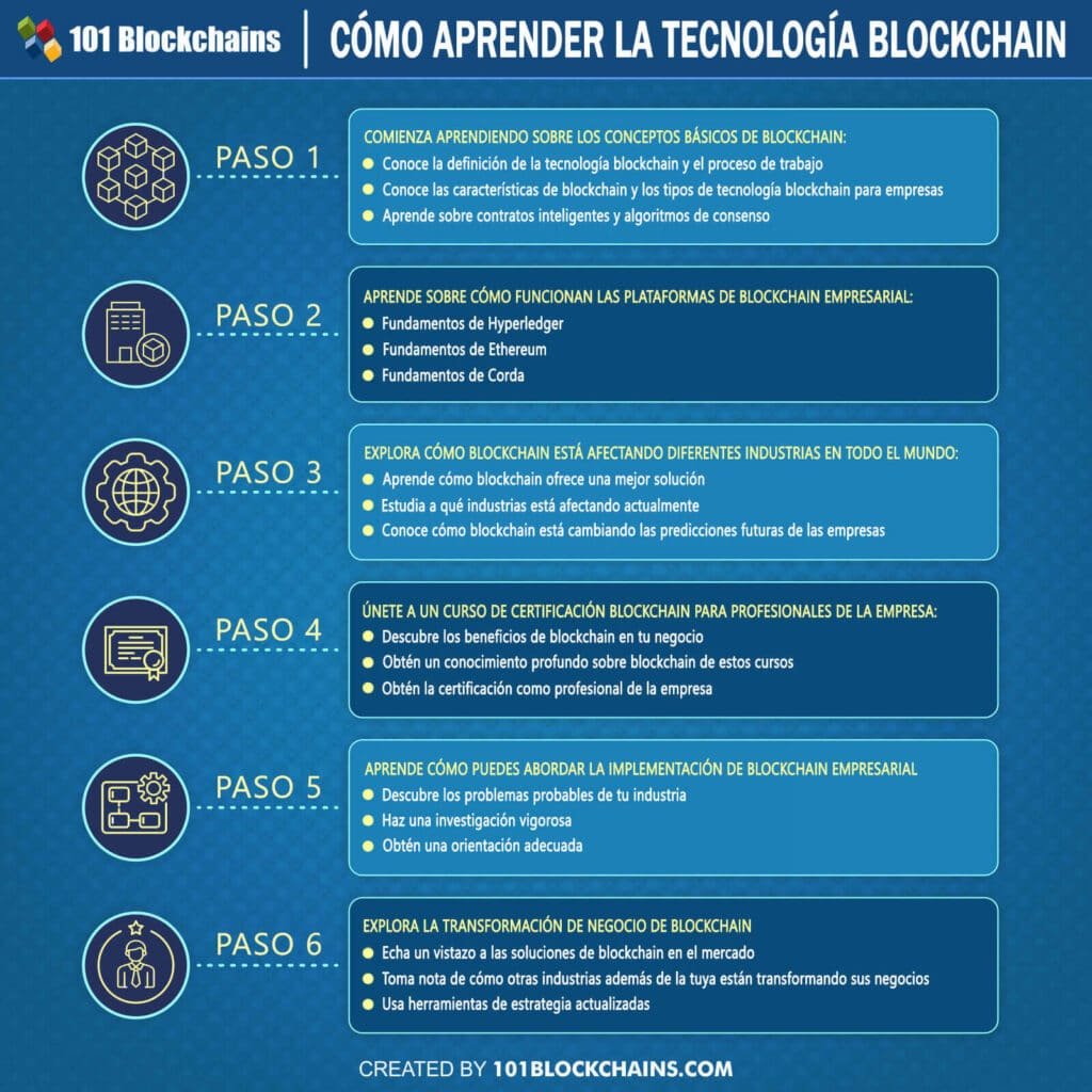 como-las-empresas-de-telecomunicaciones-exploran-blockchain