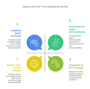 como-las-empresas-de-videojuegos-estan-integrando-activos-digitales