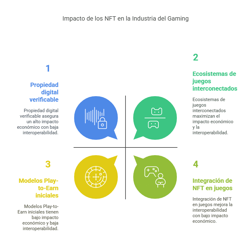 como-las-empresas-de-videojuegos-estan-integrando-activos-digitales