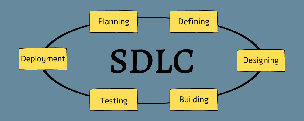 como-las-empresas-gestionan-el-ciclo-de-vida-del-desarrollo-de-software-sdlc-guia-completa