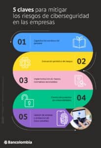 como-las-empresas-gestionan-el-riesgo-de-ciberseguridad-en-sus-balances-estrategias-clave