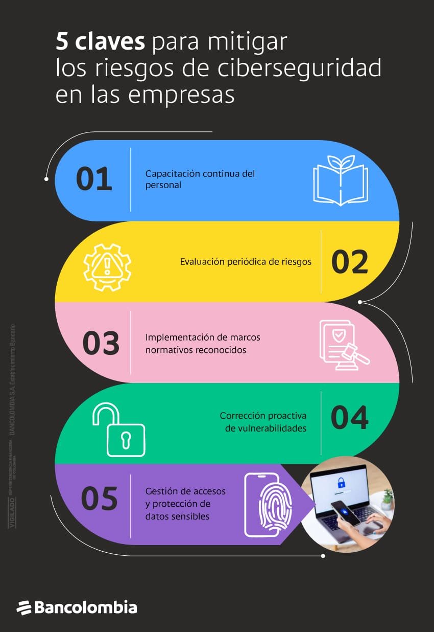 como-las-empresas-gestionan-el-riesgo-de-ciberseguridad-en-sus-balances-estrategias-clave