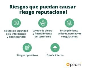 como-las-empresas-gestionan-el-riesgo-reputacional-en-redes-sociales