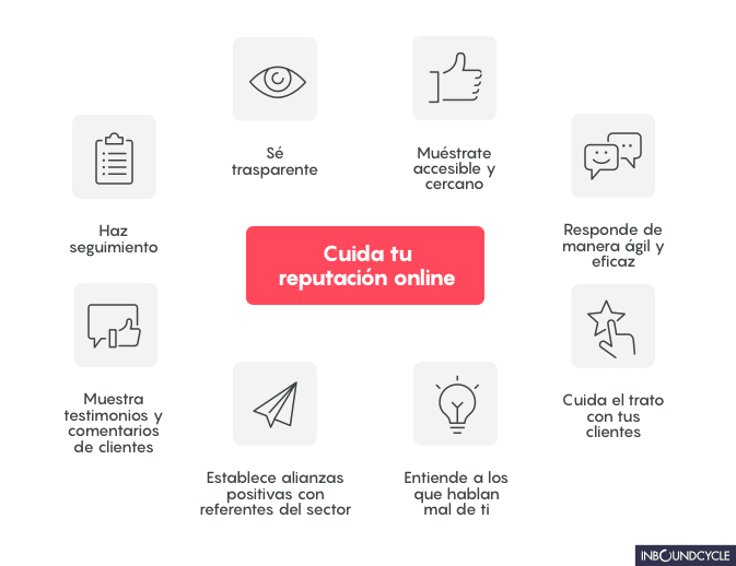 como-las-empresas-gestionan-la-reputacion-online-con-software-especializado-estrategias-y-herramientas-clave