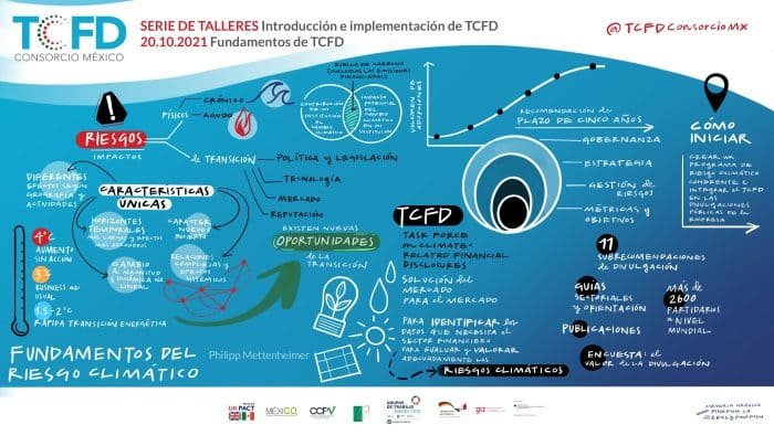 como-las-empresas-gestionan-los-riesgos-climaticos-fisicos