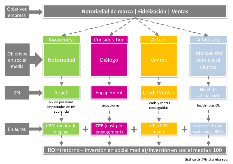 como-las-empresas-miden-el-retorno-de-la-inversion-roi-en-marketing-metodos-y-ejemplos-clave