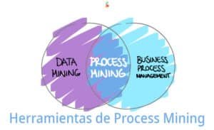 como-las-herramientas-de-process-mining-descubren-cuellos-de-botella-en-tus-procesos-empresariales