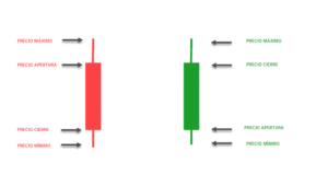 como-leer-un-grafico-de-velas-japonesas-para-el-trading