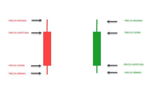 como-leer-un-grafico-de-velas-japonesas-para-el-trading
