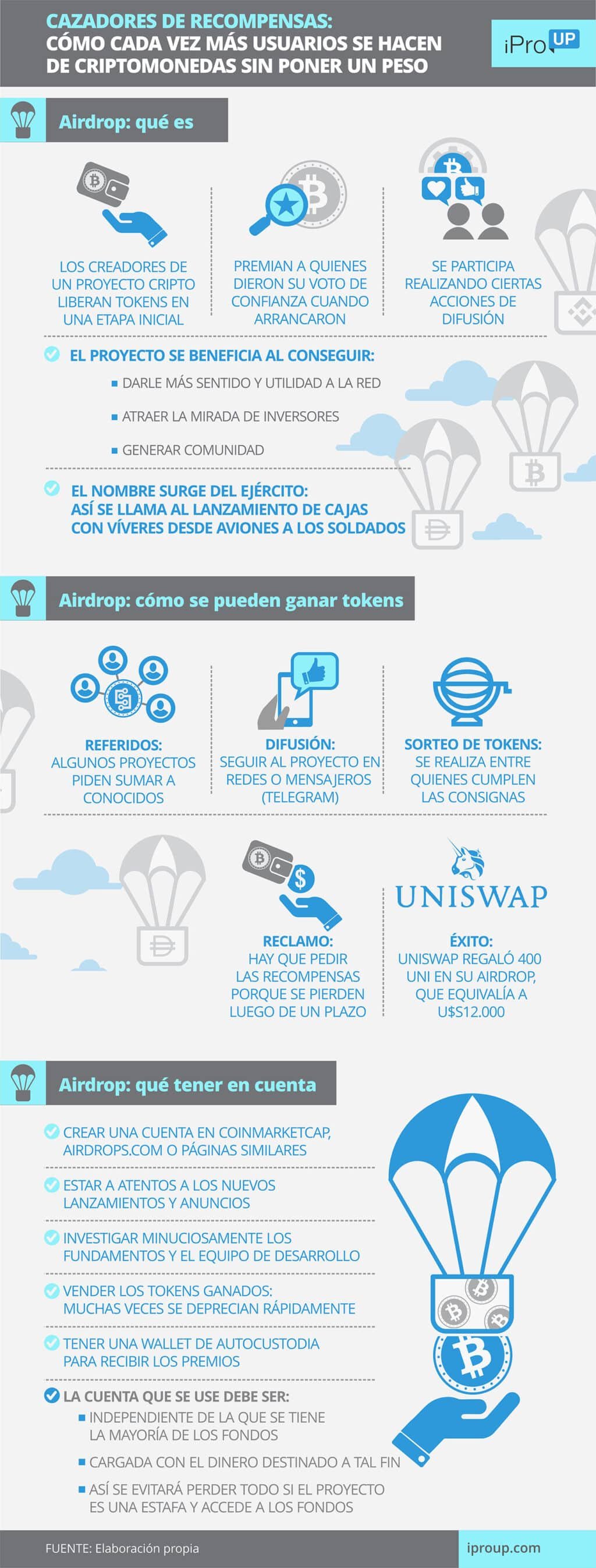 como-los-airdrops-recompensan-a-los-primeros-usuarios