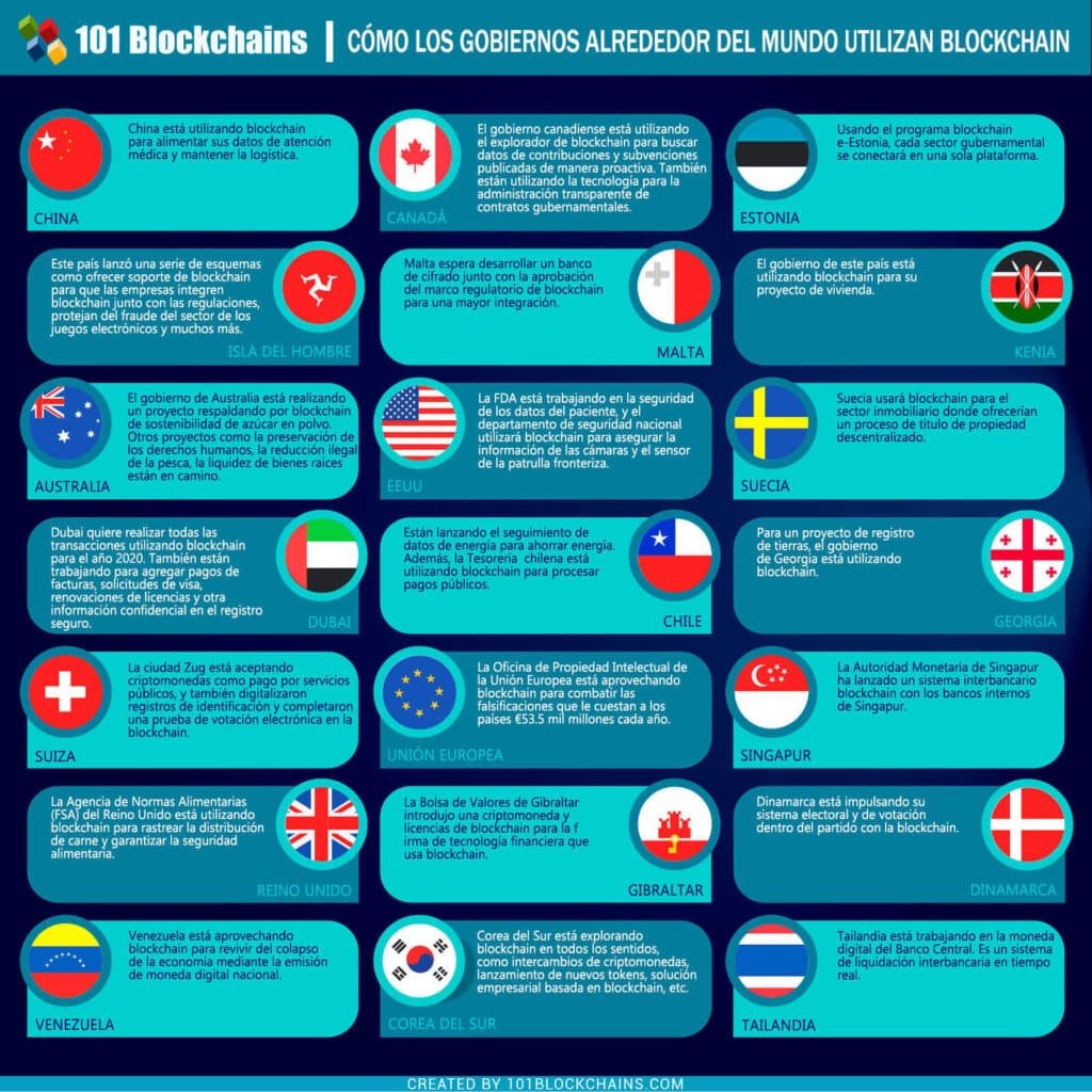 como-los-gobiernos-utilizan-blockchain-para-el-registro-de-tierras