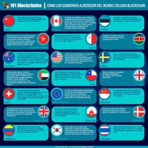 como-los-gobiernos-utilizan-blockchain-para-el-registro-de-tierras