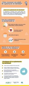 como-protegerse-de-la-suplantacion-de-identidad-financiera-guia-esencial
