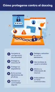 como-protegerse-del-doxing-y-el-acoso-online