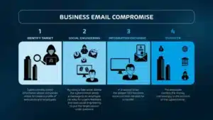 como-protegerse-del-fraude-del-ceo-business-email-compromise