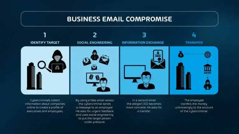 como-protegerse-del-fraude-del-ceo-business-email-compromise