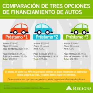 como-refinanciar-un-prestamo-de-coche-para-bajar-la-cuota-mensual