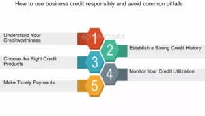 como-utilizar-el-credito-comercial-para-hacer-crecer-tu-negocio