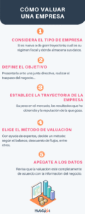 como-valorar-una-empresa-correctamente-antes-de-invertir-guia-paso-a-paso
