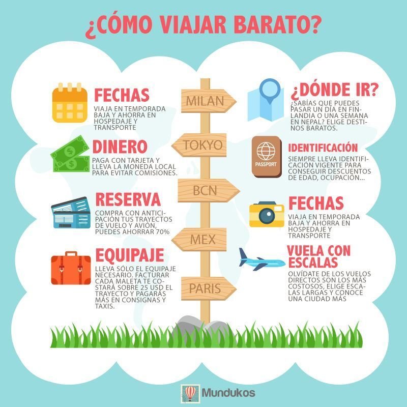 como-viajar-barato-sin-sacrificar-calidad-trucos-financieros-para-ahorrar-en-tus-viajes