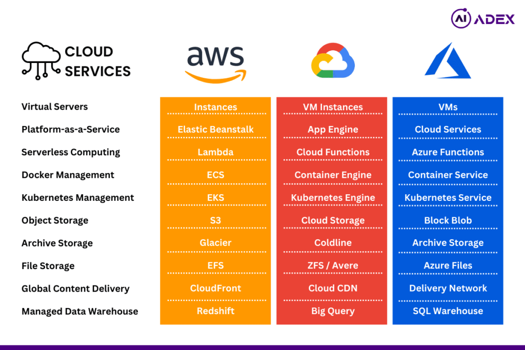 comparativa-definitiva-aws-vs-azure-vs-google-cloud-para-empresas