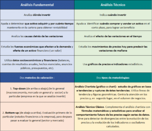 diferencia-entre-analisis-tecnico-y-fundamental-guia-clave-para-inversores