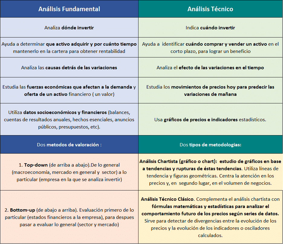 diferencia-entre-analisis-tecnico-y-fundamental-guia-clave-para-inversores
